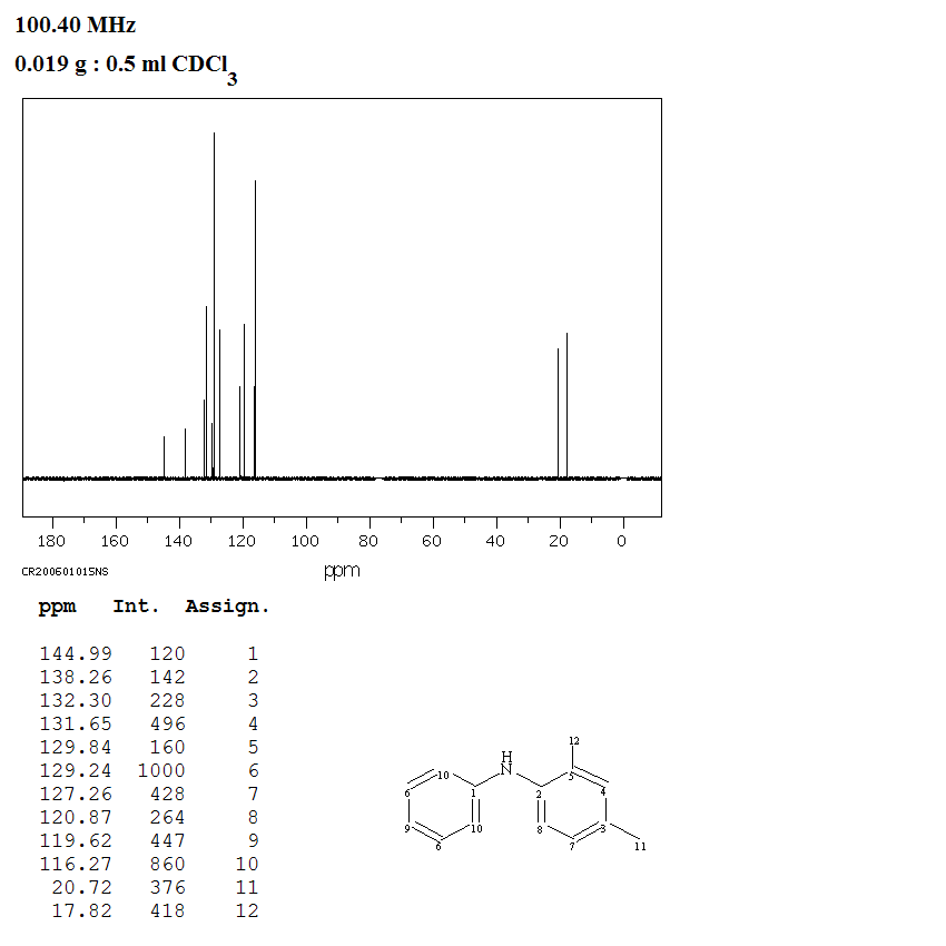 2,4-Dimethyldiphenylamine(25078-04-0) IR2