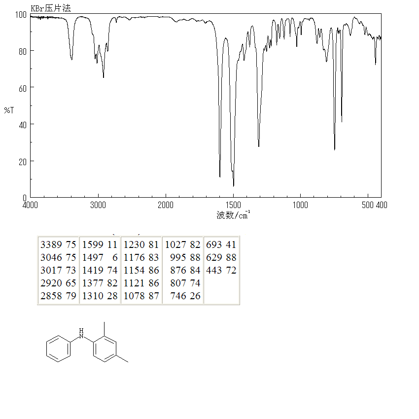 2,4-Dimethyldiphenylamine(25078-04-0) IR2