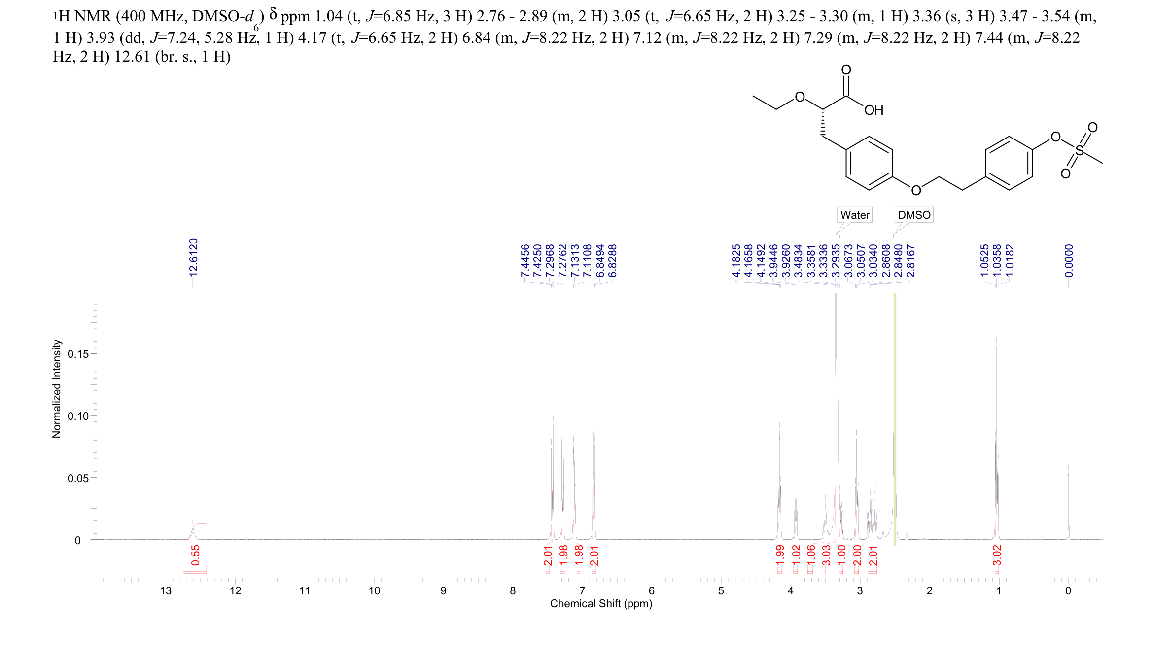 (S)-2-ETHOXY-3-[4-[2-(4-METHANESULFONYLOXY-PHENYL)-ETHOXY]-PHENYL]-PROPIONIC ACID(251565-85-2) <sup>1</sup>H NMR