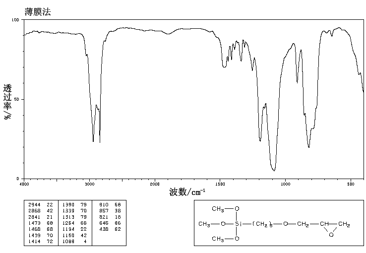 3-Glycidoxypropyltrimethoxysilane(2530-83-8) <sup>1</sup>H NMR