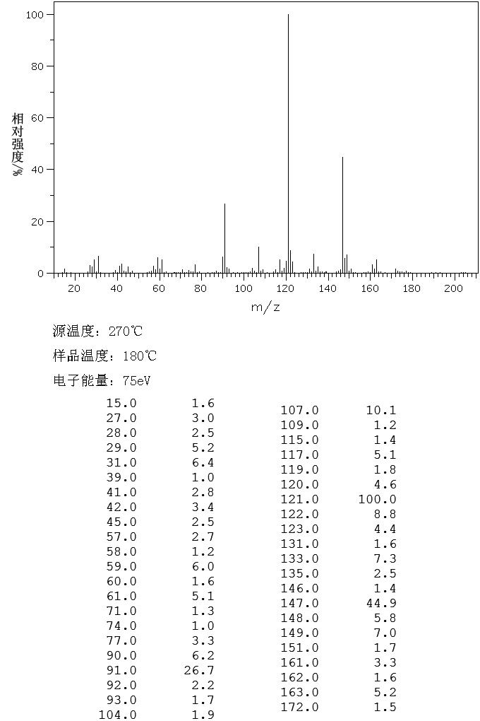 3-Glycidoxypropyltrimethoxysilane(2530-83-8) <sup>1</sup>H NMR