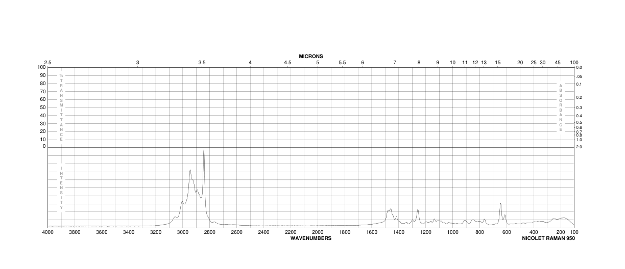 3-Glycidoxypropyltrimethoxysilane(2530-83-8) <sup>1</sup>H NMR