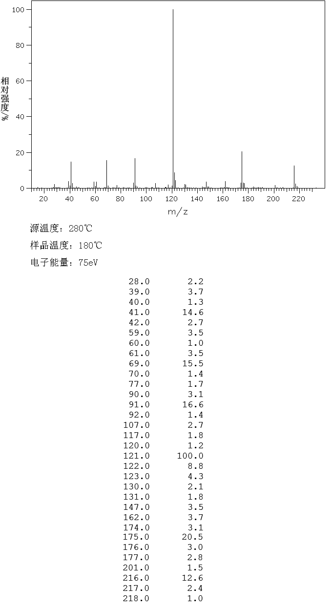 3-Methacryloxypropyltrimethoxysilane(2530-85-0) MS