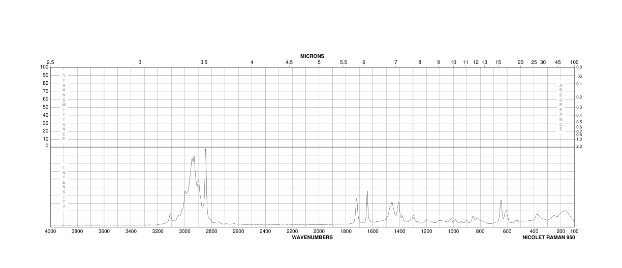 3-Methacryloxypropyltrimethoxysilane(2530-85-0) MS