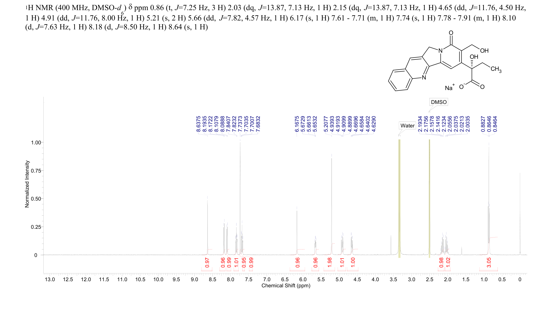 SODIUM CAMPTOTHECIN(25387-67-1) <sup>1</sup>H NMR