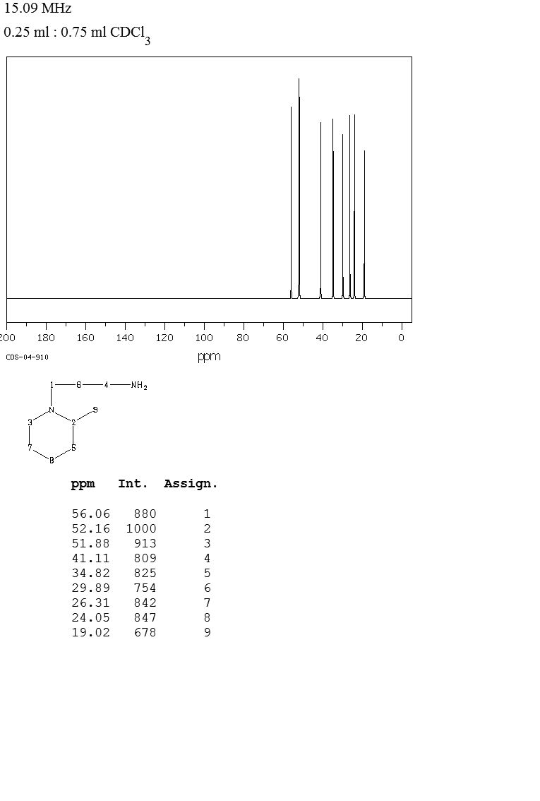 1-(3-AMINOPROPYL)-2-PIPECOLINE(25560-00-3) MS