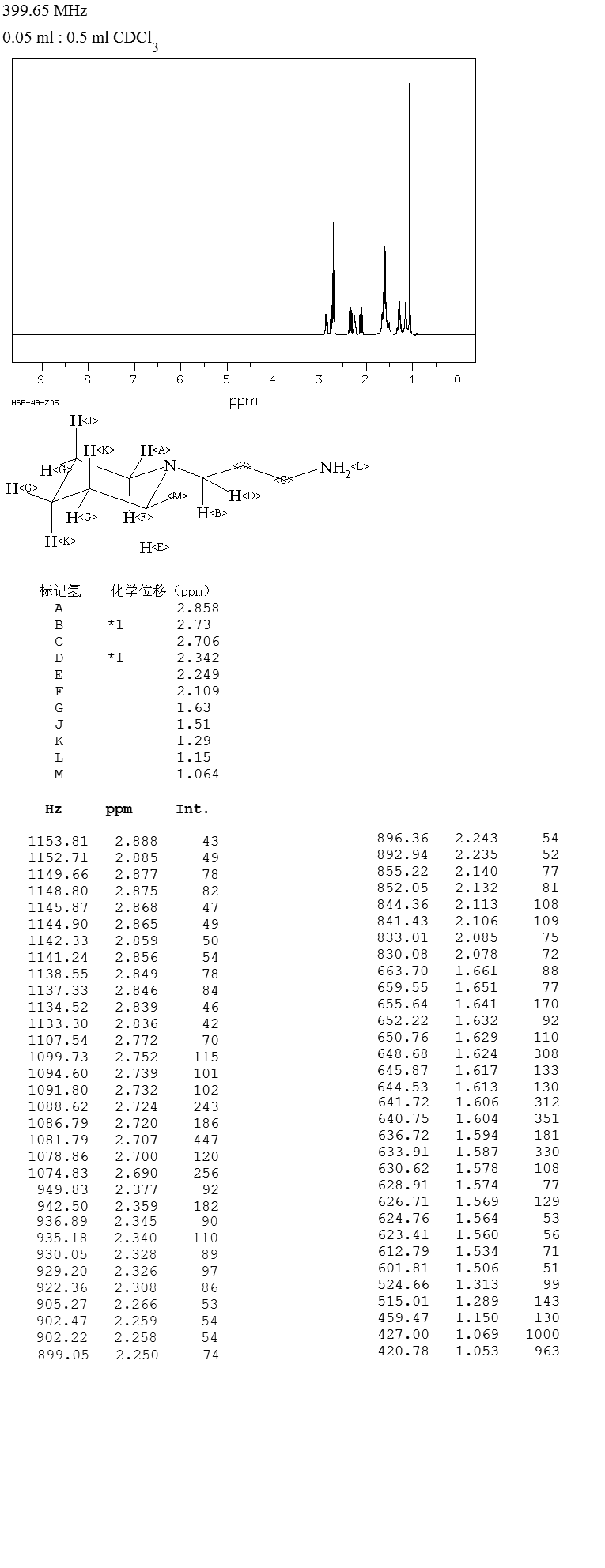 1-(3-AMINOPROPYL)-2-PIPECOLINE(25560-00-3) MS