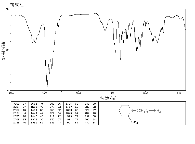 1-(3-AMINOPROPYL)-2-PIPECOLINE(25560-00-3) MS