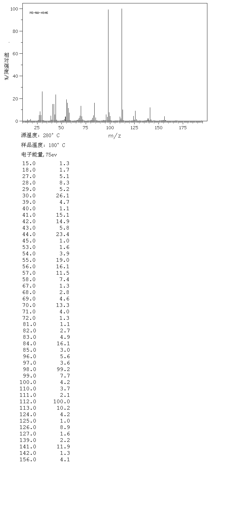 1-(3-AMINOPROPYL)-2-PIPECOLINE(25560-00-3) MS