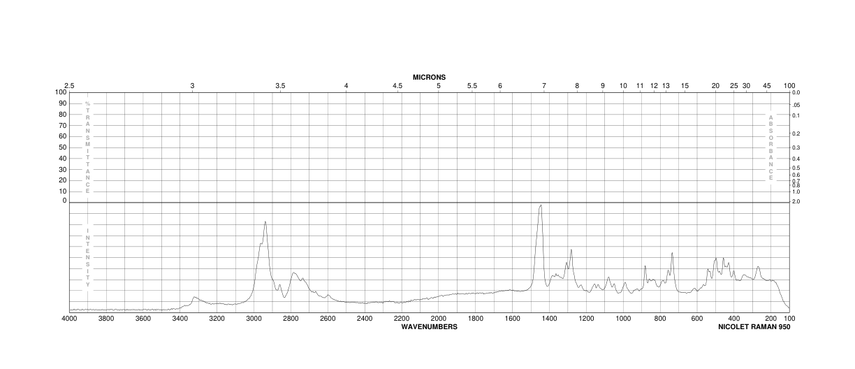 1-(3-AMINOPROPYL)-2-PIPECOLINE(25560-00-3) MS