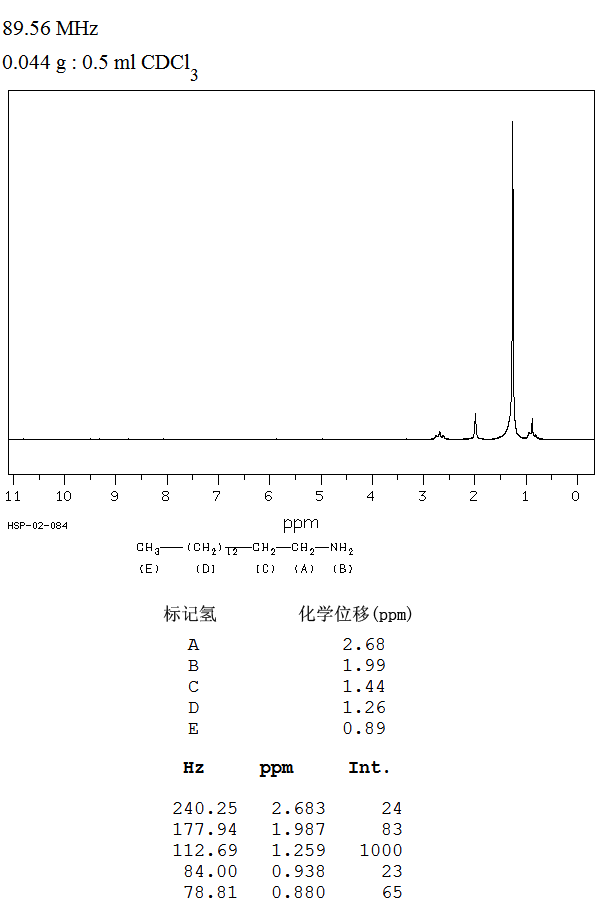 1-AMINOPENTADECANE(2570-26-5) IR1