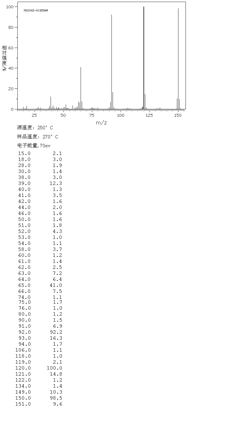 圖譜