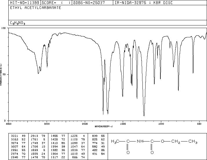 ACETYLURETHANE(2597-54-8) IR1