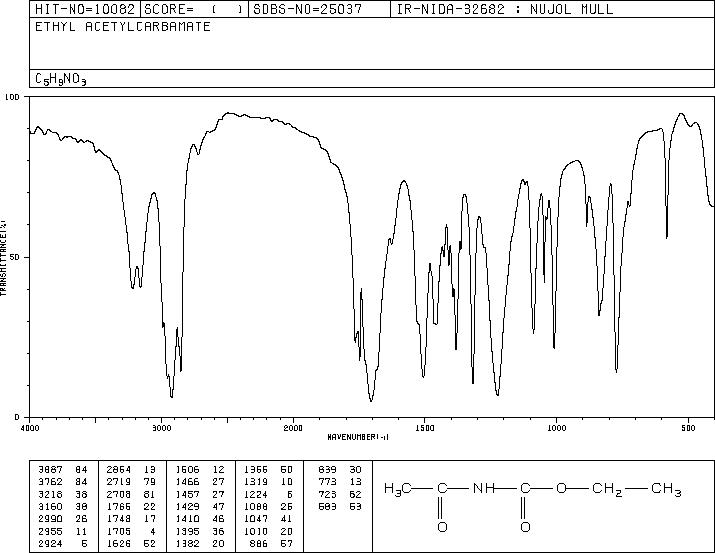 ACETYLURETHANE(2597-54-8) IR1