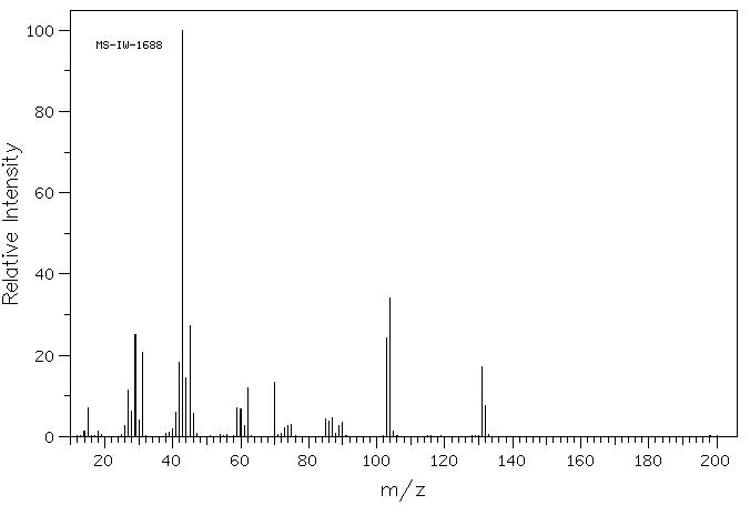 ACETYLURETHANE(2597-54-8) IR1