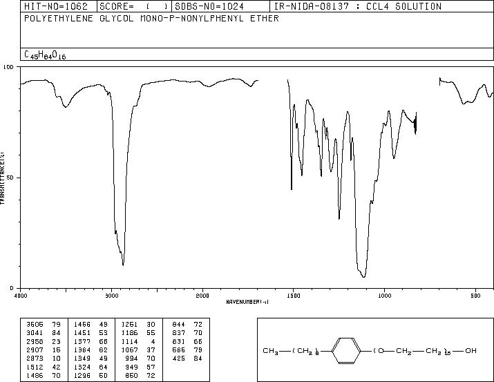 POLYETHYLENE GLYCOL MONO-4-NONYLPHENYL ETHER(26027-38-3) IR2