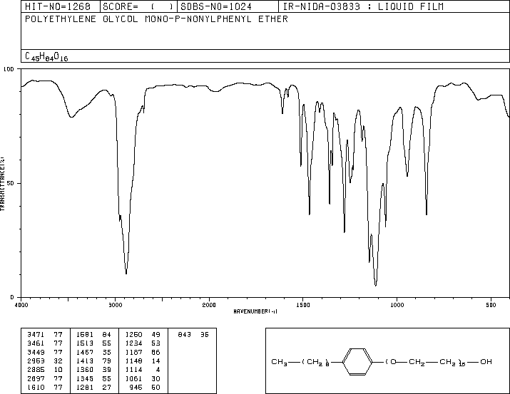 POLYETHYLENE GLYCOL MONO-4-NONYLPHENYL ETHER(26027-38-3) IR2