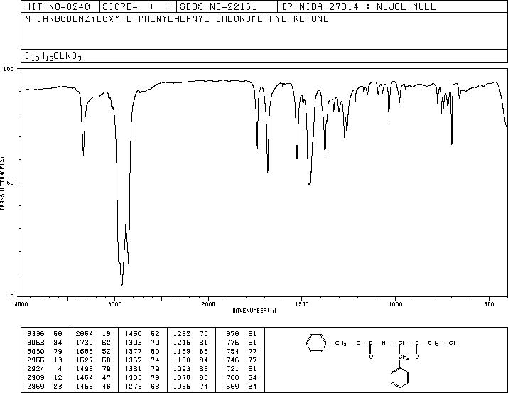 ZPCK(26049-94-5) MS