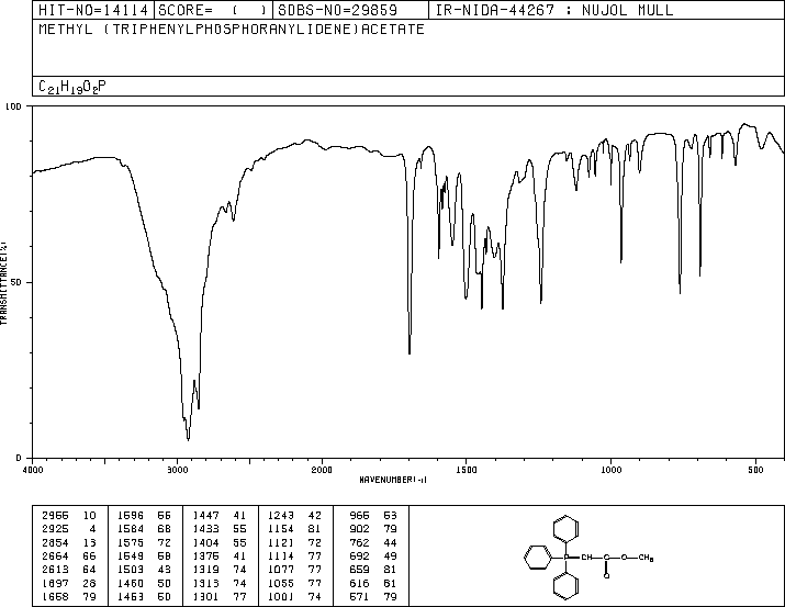 Methyl (triphenylphosphoranylidene)acetate(2605-67-6) IR1