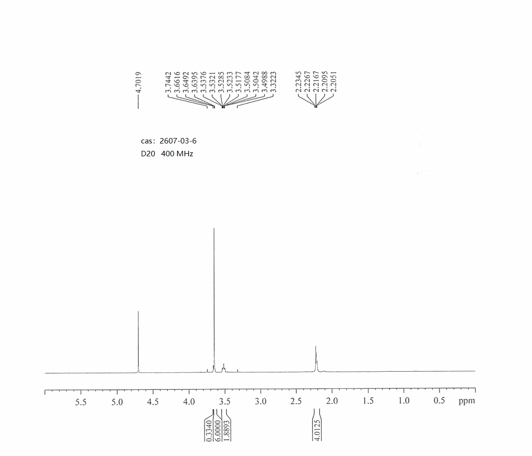 CIS-1,2-CYCLOBUTANEDICARBOXYLIC ACID DIMETHYL ESTER(2607-03-6) <sup>1</sup>H NMR