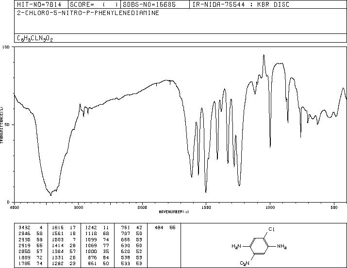 2-CHLORO-5-NITRO-1,4-PHENYLENEDIAMINE(26196-45-2) <sup>1</sup>H NMR