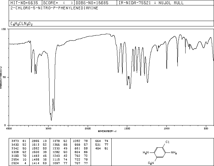 2-CHLORO-5-NITRO-1,4-PHENYLENEDIAMINE(26196-45-2) <sup>1</sup>H NMR