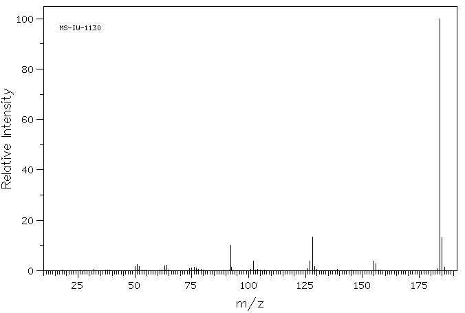 DIBENZO-P-DIOXIN(262-12-4) <sup>1</sup>H NMR