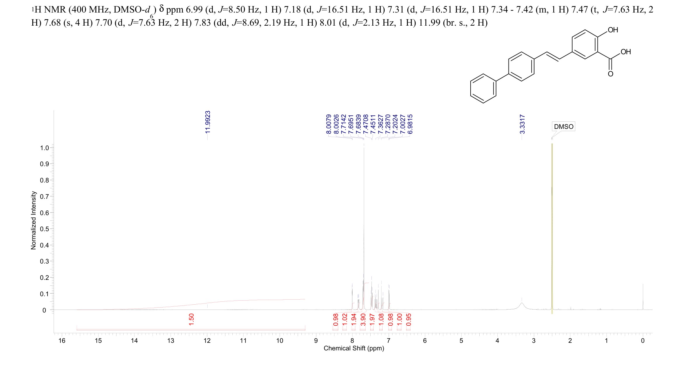 Benzoic acid, 5-[(1E)-2-[1,1'-biphenyl]-4-ylethenyl]-2-hydroxy-(2632968-72-8) <sup>1</sup>H NMR