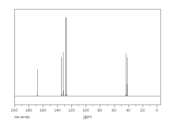 N-(2-CHLOROETHYL)BENZAMIDE(26385-07-9) MS