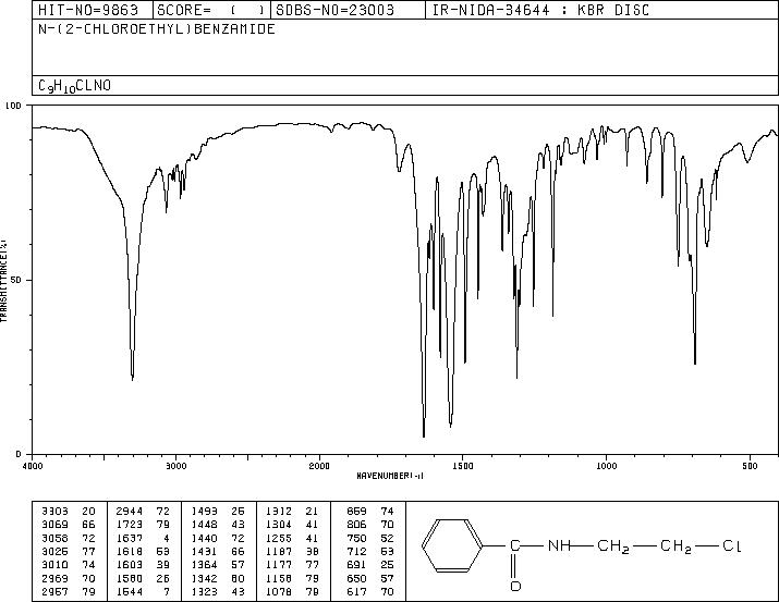 N-(2-CHLOROETHYL)BENZAMIDE(26385-07-9) MS