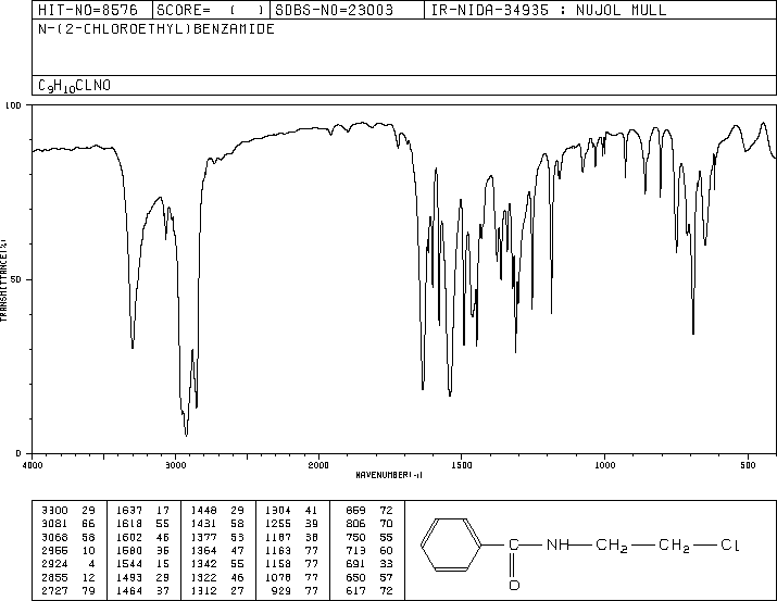 N-(2-CHLOROETHYL)BENZAMIDE(26385-07-9) MS