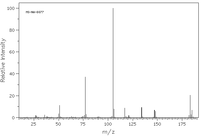 N-(2-CHLOROETHYL)BENZAMIDE(26385-07-9) MS