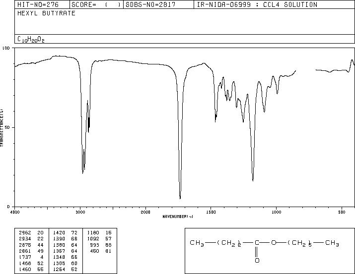 Hexyl butyrate(2639-63-6) Raman