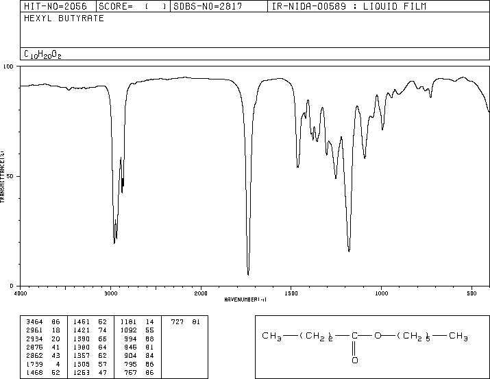 Hexyl butyrate(2639-63-6) Raman