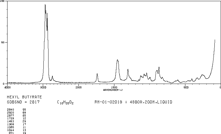 Hexyl butyrate(2639-63-6) Raman