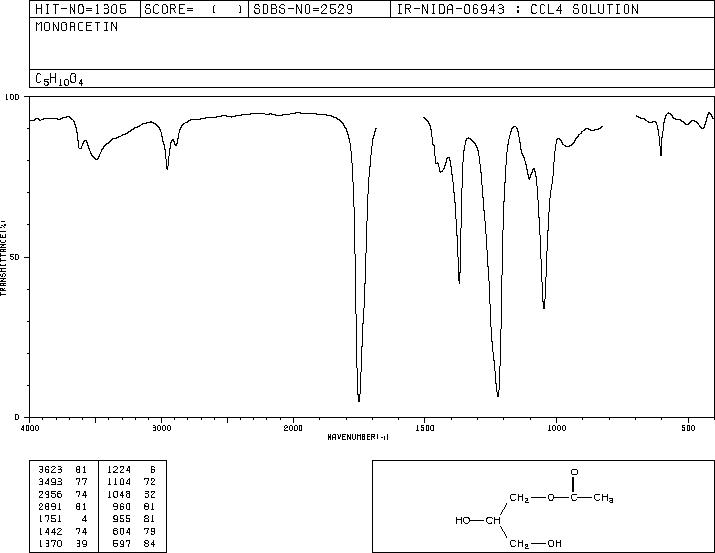 Monoacetin(26446-35-5) IR2