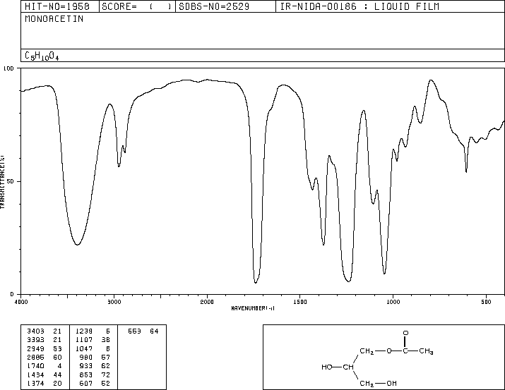 Monoacetin(26446-35-5) IR2