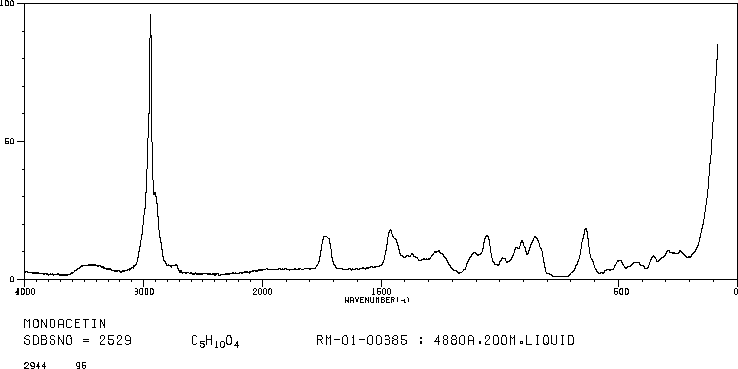 Monoacetin(26446-35-5) IR2