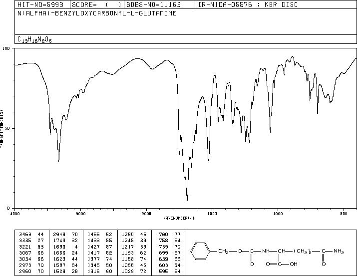 N-Carbobenzyloxy-L-glutamine(2650-64-8) Raman