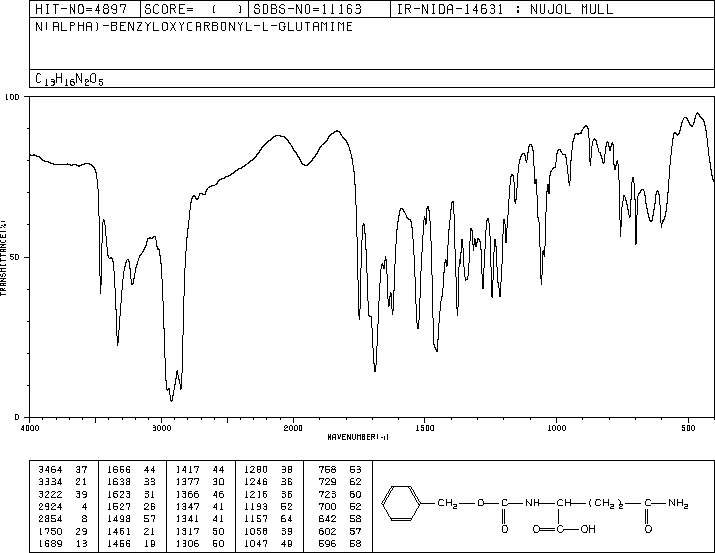 N-Carbobenzyloxy-L-glutamine(2650-64-8) Raman