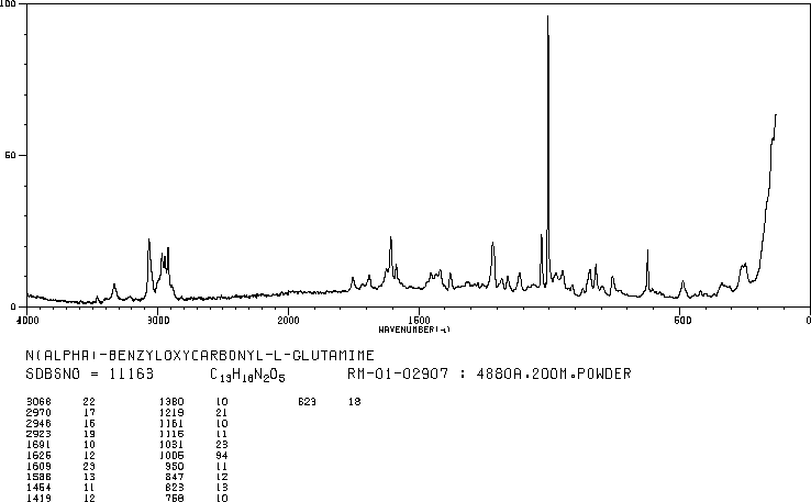 N-Carbobenzyloxy-L-glutamine(2650-64-8) Raman