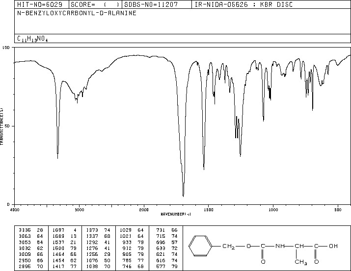 N-Cbz-D-Alanine(26607-51-2) IR1