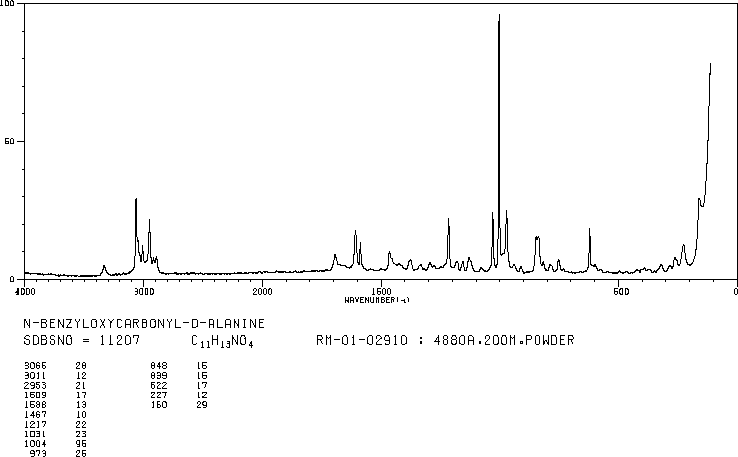 N-Cbz-D-Alanine(26607-51-2) IR1