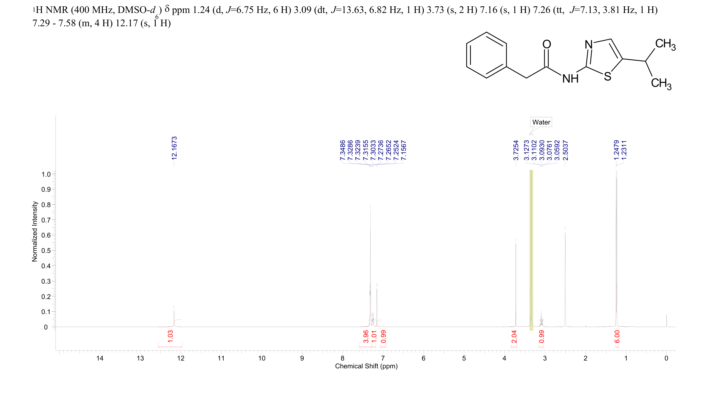 BML-259(267654-00-2) <sup>1</sup>H NMR