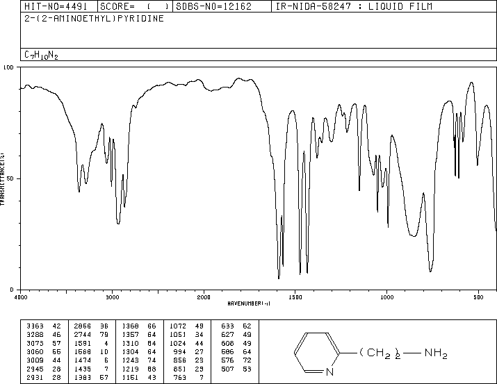 2-Pyridylethylamine(2706-56-1) IR1