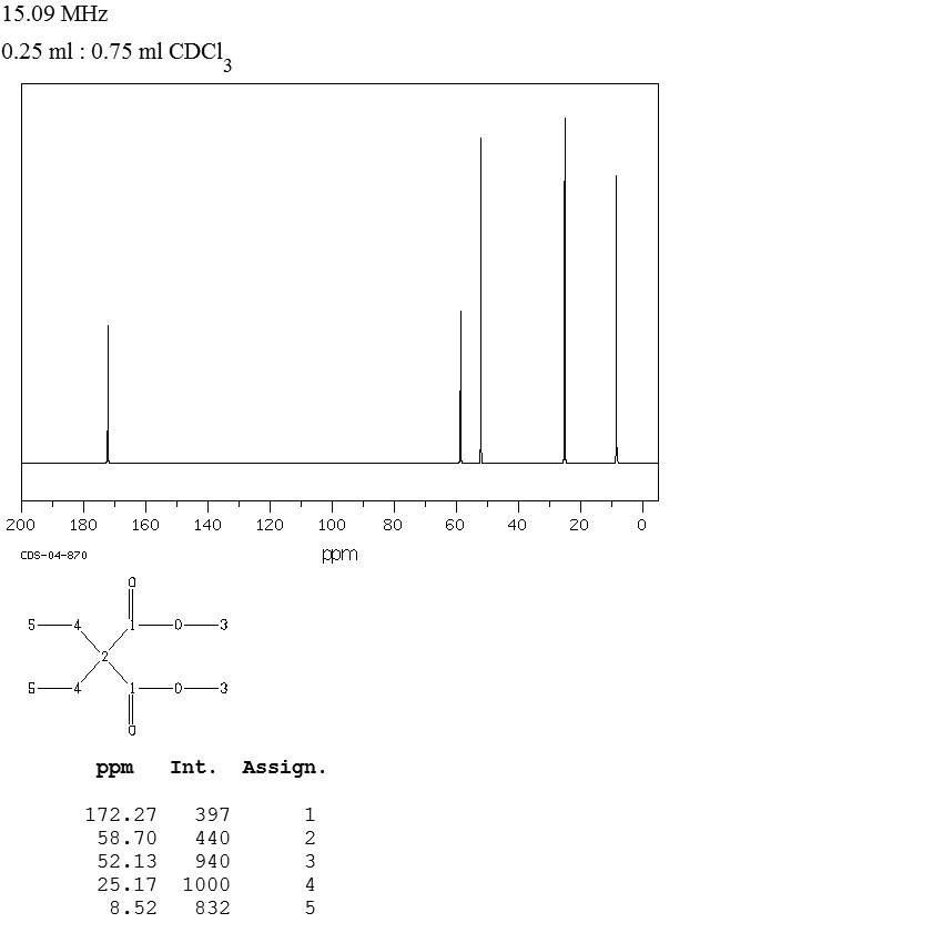 Dimethyl diethylmalonate (27132-23-6) IR1