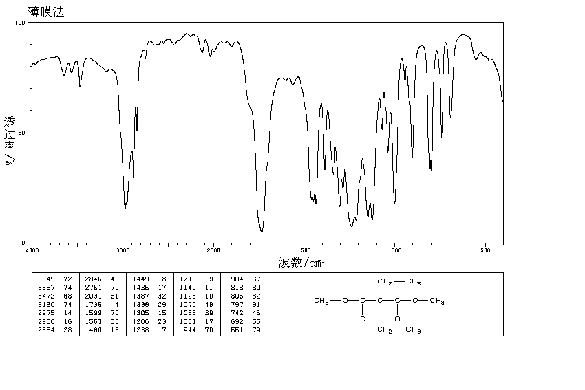 Dimethyl diethylmalonate (27132-23-6) IR1