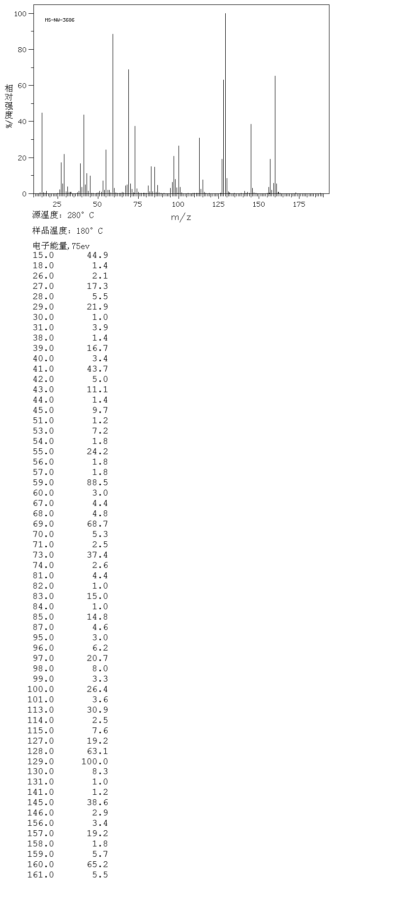 Dimethyl diethylmalonate (27132-23-6) IR1