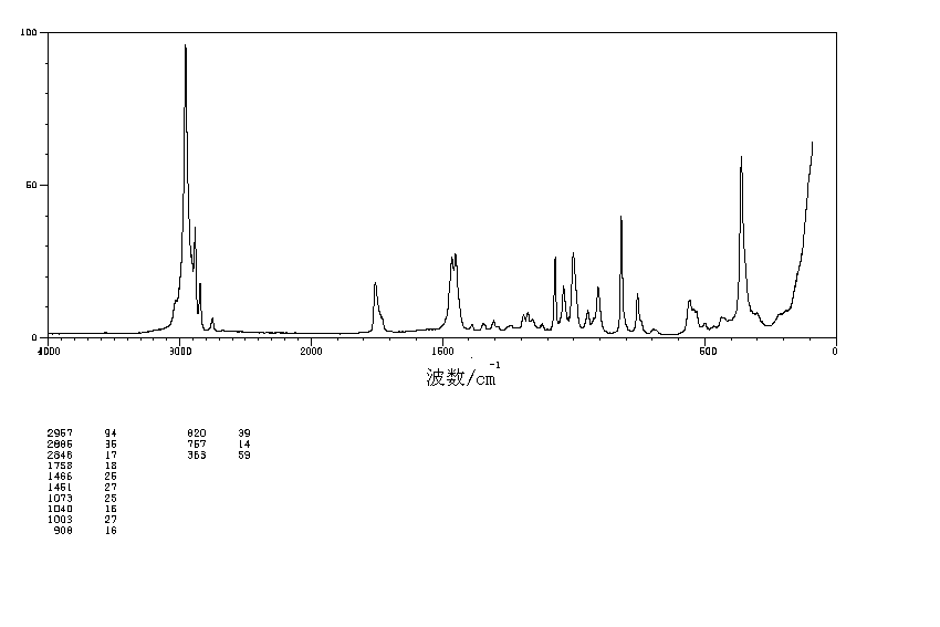 Dimethyl diethylmalonate (27132-23-6) IR1