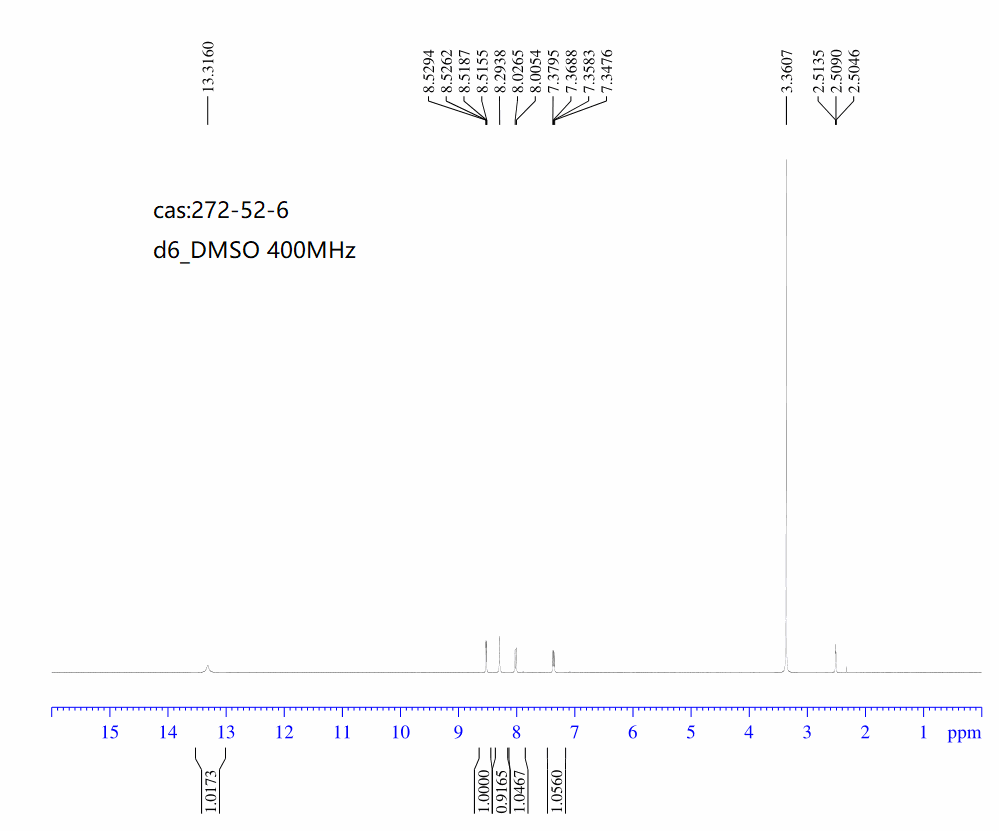 1H-PYRAZOLO[4,3-B]PYRIDINE(272-52-6) <sup>1</sup>H NMR